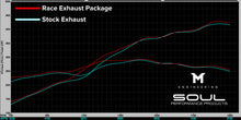 Load image into Gallery viewer, Porsche 718 GT4 RS / Spyder RS SOUL Race Exhaust Package