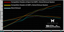 Load image into Gallery viewer, Porsche 718 GT4 RS / Spyder RS SOUL Performance Packages