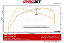 Load image into Gallery viewer, Eventuri Mercedes-Benz G63 AMG Black Carbon Intake System