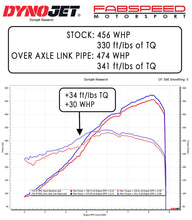 Load image into Gallery viewer, Fabspeed Porsche 718 GT4 RS , SPYDER RS Over Axle Link Pipes (2022+) - FS.POR.718GT4RS.OA