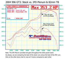 Load image into Gallery viewer, Porsche 996 Mark II GT3 IPD Plenum and Throttle Body Package (2004-2006) - IPD.96382PKG