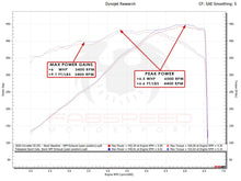 Load image into Gallery viewer, Fabspeed Chevrolet Corvette C8 Sport Cats (2020+) - FS.CHEVY.C8.SC