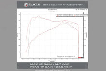 Load image into Gallery viewer, Porsche Macan S / GTS / Turbo (2019+) Flat 6 Motorsports High Flow Intake System