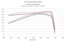 Load image into Gallery viewer, HALLTECH HORNET C8 CORVETTE COLD AIR INTAKE