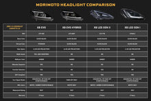 Load image into Gallery viewer, NEW! 2005-2013 C6 Corvette Morimoto XB EVO and Hybrid LED Headlights Head lamps