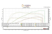 Load image into Gallery viewer, Porsche 991.2 3.0L PURE Upgrade Turbos