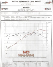 Load image into Gallery viewer, Porsche 981 Boxster / Cayman SOUL Competition Headers
