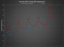 Load image into Gallery viewer, Porsche 997.2 Turbo / Turbo S AMS Alpha Performance Intercooler System - FS.POR.9972T.ICS