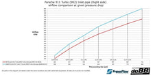 Load image into Gallery viewer, Porsche 911 Turbo (992) Turbo Inlet Hoses