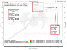 Load image into Gallery viewer, Fabspeed Porsche 718 GT4 / GTS / Spyder RENNKRAFT® Modular Street and Racing Headers with HJS Catalytic Converters (2020+) - FS.POR.718GT4.MDLRHDR.SC