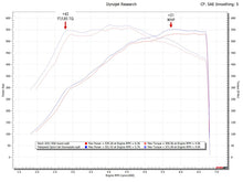 Load image into Gallery viewer, Fabspeed Audi RS6 / RS7 (C8) Sport Cat Downpipes (2019+)