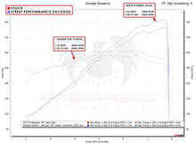 Load image into Gallery viewer, Fabspeed 718 GT4 / GTS / Spyder Street Performance Package (2020+) - FS.POR.718GT4.SPKGCFE
