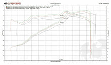 Load image into Gallery viewer, Fabspeed Audi R8 V10 Valvetronic Supersport X-Pipe Exhaust System (2016 - 2018)