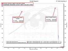 Load image into Gallery viewer, Fabspeed Chevrolet Corvette C8 / E-Ray Long Tube Sport Headers (2020+)