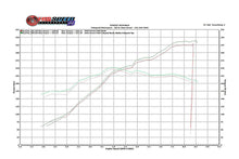 Load image into Gallery viewer, Fabspeed Ferrari 360 Valvetronic Performance Exhaust System (1999-2005) - FS.FER.360.VLVP