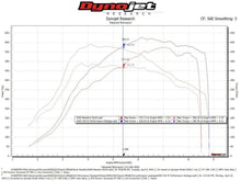 Load image into Gallery viewer, Fabspeed McLaren 650S Supersport Performance Package - FS.MCL.650S.SPKGLTBR