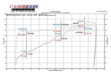 Load image into Gallery viewer, Fabspeed Porsche 964 Carrera European Pre-Muffler Pipe (1989-1994)