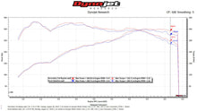 Load image into Gallery viewer, Fabspeed Porsche 971 Panamera V6 Competition Link Pipes (2017+) - FS.POR.971V6.SCB