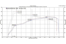 Load image into Gallery viewer, Fabspeed Porsche 991.2 Turbo / Turbo S Supersport X-Pipe Exhaust System (2017-2020) - FS.POR.9912T.SSSXQ