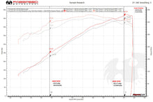 Load image into Gallery viewer, Fabspeed Porsche 991 GT3 / GT3 RS / 911 R Long Tube Competition Race Header System (2014-2016) - FS.POR.991GT3.LTRHS