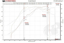 Load image into Gallery viewer, Fabspeed Porsche 993 Twin Turbo Muffler Bypass Pipes with tips (1995-1998) - FS.POR.993T.MBBR