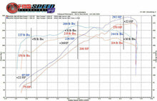 Load image into Gallery viewer, Fabspeed Porsche 996 Carrera Performance Package (2000-2004) - FS.POR.996.PKG.SSP