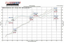 Load image into Gallery viewer, Fabspeed Porsche 997 Carrera Carbon Fiber Competition Air Intake System (2005-2008) - FS.POR.997.COMPAIGT3