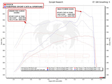 Load image into Gallery viewer, Fabspeed Porsche Cayenne GTS / Turbo Sport Competition Performance Package (2019+) - FS.POR.E3T.SPKG