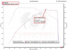Load image into Gallery viewer, Fabspeed Porsche Cayenne S/GTS/Turbo Sport Catalytic Converters (2019+) - FS.POR.E3T.SC