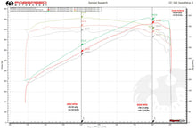 Load image into Gallery viewer, Fabspeed Range Rover Primary Sport Cat Downpipes