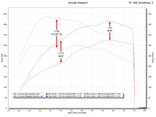 Load image into Gallery viewer, Porsche 991.2 Carrera XperTune Performance Software (2017-2019) - FS.POR.9912.ET