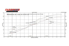 Load image into Gallery viewer, Fabspeed Ferrari F355 Sport Performance Package (1994-1999)
