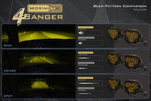 Load image into Gallery viewer, Morimoto 4Banger LED Fog Lights: Ford Super Duty (2017+)