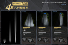 Load image into Gallery viewer, Morimoto 4Banger LED Fog Lights: Ford Super Duty (2017+)