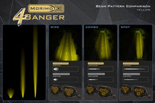 Load image into Gallery viewer, Morimoto 4Banger LED Fog Lights: Ford Super Duty (2017+)