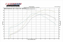 Load image into Gallery viewer, Fabspeed Porsche 911 Turbo 930 Sport Performance Package (1976-1989) - FS.POR.911T.SPKGDS