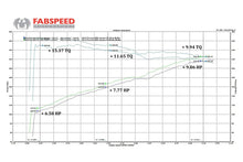 Load image into Gallery viewer, Fabspeed Porsche 958 V6 Maxflo Performance Exhaust System (2011-2014) - FS.POR.958V6.MAXP