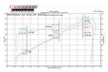 Load image into Gallery viewer, Fabspeed Porsche 964 Carrera Performance Package (1989-1994) - FS.POR.964.SPKGDMES
