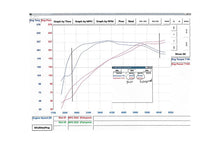 Load image into Gallery viewer, Fabspeed Porsche 970 Panamera V6 Performance Package (2010-2016) - FS.POR.970V6.SPKGEP