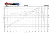 Load image into Gallery viewer, Fabspeed Porsche 986 Boxster Performance Package (1997-2004) - FS.POR.9862.SPKGEP