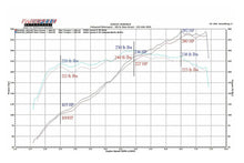 Load image into Gallery viewer, Fabspeed Porsche 987.2 Boxster / Cayman Maxflo Performance Exhaust System (2009-2012) - FS.POR.9872.MAXP