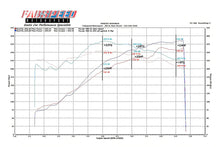 Load image into Gallery viewer, Fabspeed Porsche 996 Carrera Sport Catalytic Converter X-Pipe (1999-2004) - FS.POR.996.SCX