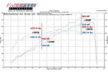 Load image into Gallery viewer, Fabspeed Porsche 997.2 Carrera Performance Package (2009-2012) - FS.POR.9972.SPKGEP