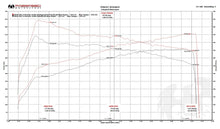 Load image into Gallery viewer, Fabspeed Porsche 997.2 Turbo / Turbo S Supersport Performance Package (2010-2012) - FS.POR.9972T.SPKGEP