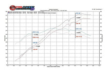 Load image into Gallery viewer, Fabspeed Porsche 997 GT3 / GT3 RS Performance Package (2006-2009) - FS.POR.997GT3R.SPKGP