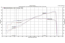 Load image into Gallery viewer, Fabspeed Porsche 997 GT3 / GT3 RS Sport Headers (2006-2009) - FS.POR.997GT3.SHDR