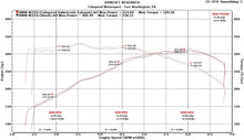 Load image into Gallery viewer, Fabspeed BMW M235i (F22) Valvetronic Performance Exhaust System - FS.BMW.M235.VLVPR