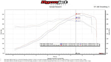 Load image into Gallery viewer, Porsche 911 Carrera DME Chip Upgrade - FS.POR.911.DME