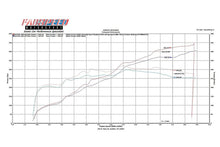 Load image into Gallery viewer, Fabspeed Ferrari F430 Supersport Performance Package (2005-2009) - FS.FER.430.SPKGEP