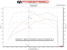 Load image into Gallery viewer, Fabspeed Porsche 991.2 Carrera Performance Package (2017-2019) - FS.POR.9912.SPKGEP